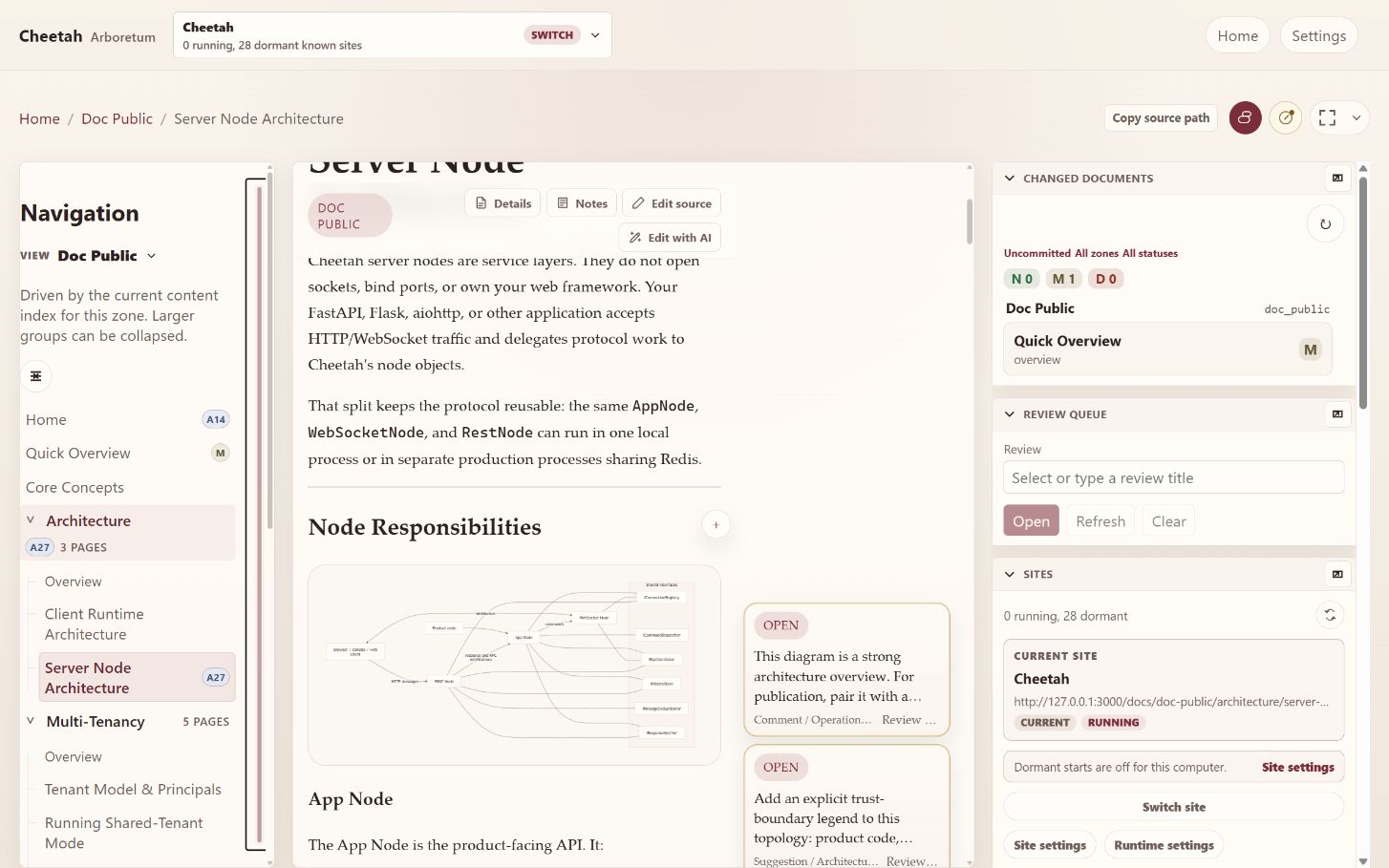 A three-column documentation workspace: a navigation tree carrying annotation counts, an architecture page in the middle, and open notes beside the topology diagram they concern