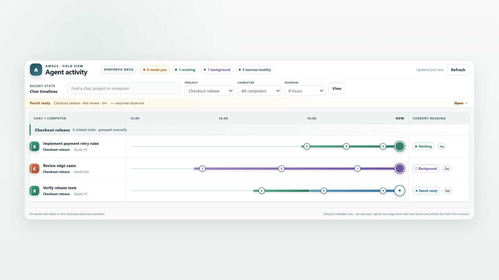 The board filtered to a single project, showing only that project's chats with their readings unchanged